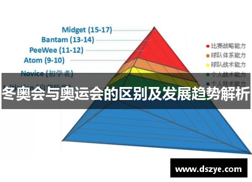 冬奥会与奥运会的区别及发展趋势解析