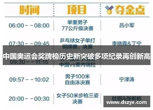 中国奥运会奖牌榜历史新突破多项纪录再创新高