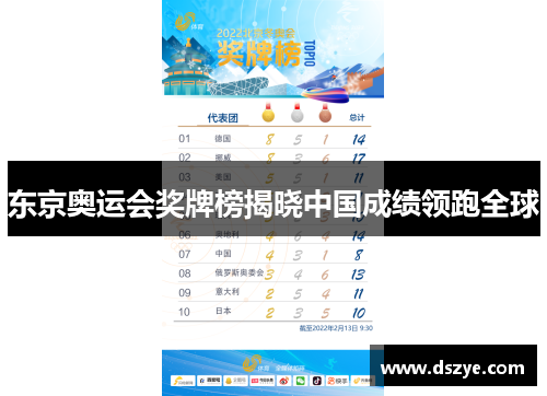 东京奥运会奖牌榜揭晓中国成绩领跑全球